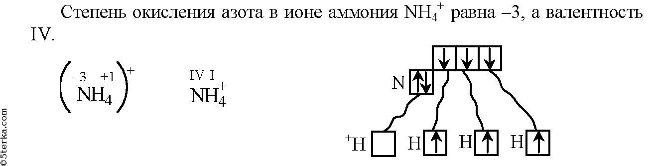 Валентность элемента азота. Механизм образования Иона аммония nh4 +. Строение азота. Валентность и степень окисления в Ионе аммония. Максимальная валентность азота.