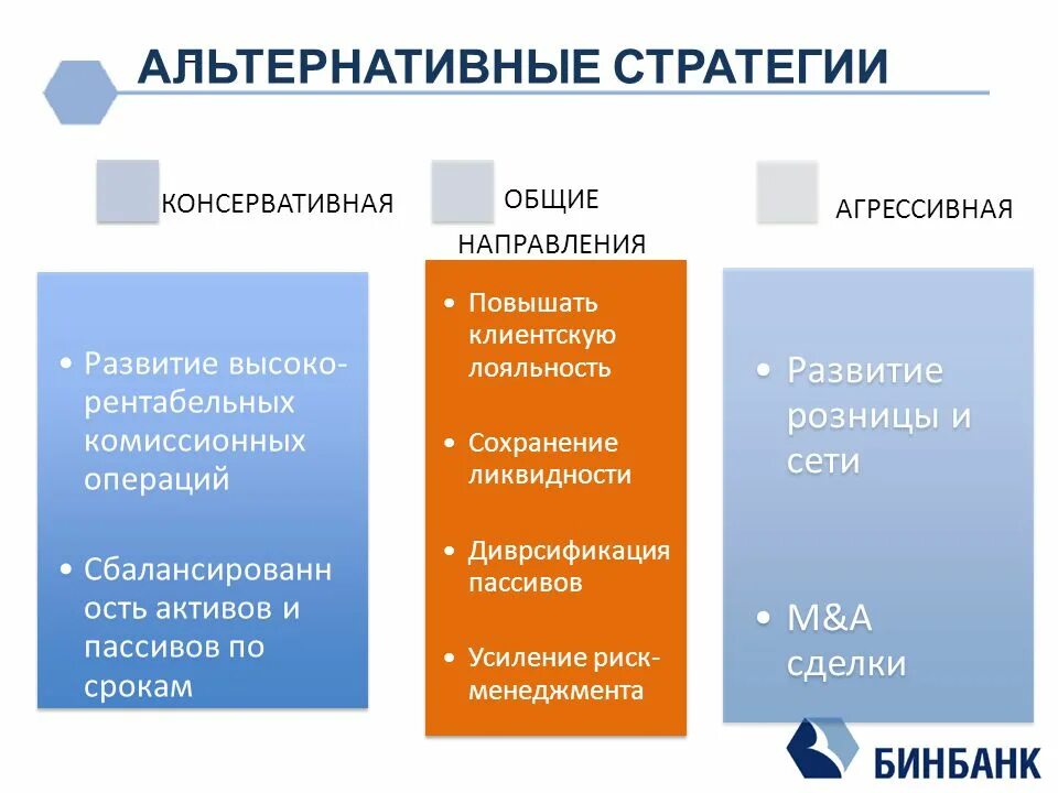 Альтернативные стратегии. Альтернативы стратегии.. Альтернативная стратегия развития. Стратегические альтернативы развития,.