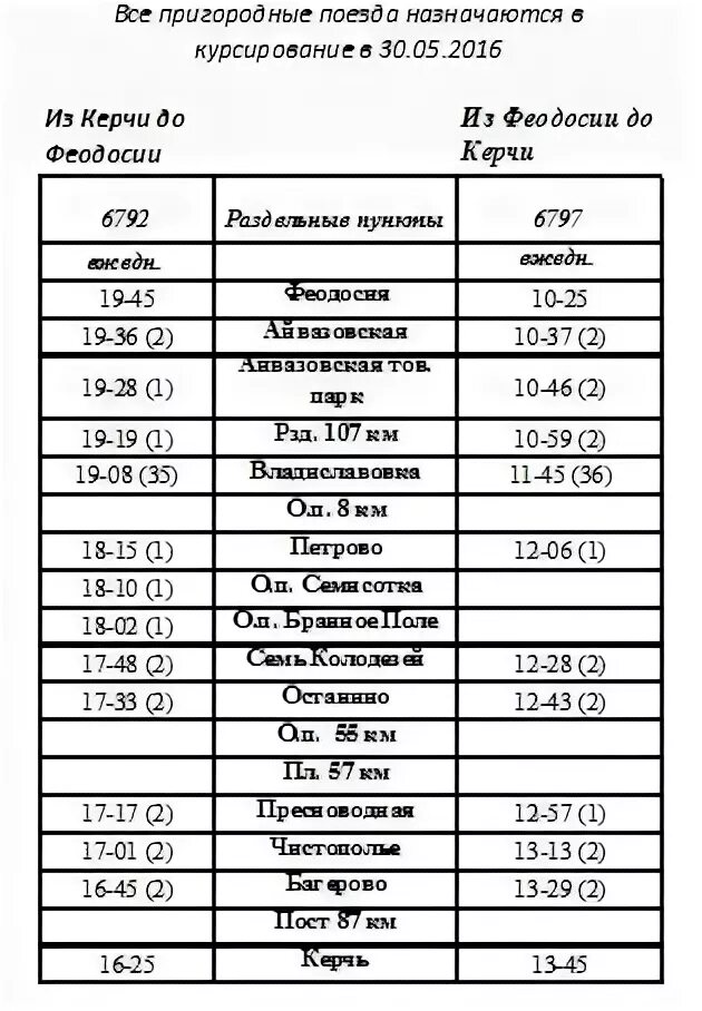 Поезд москва тамань расписание