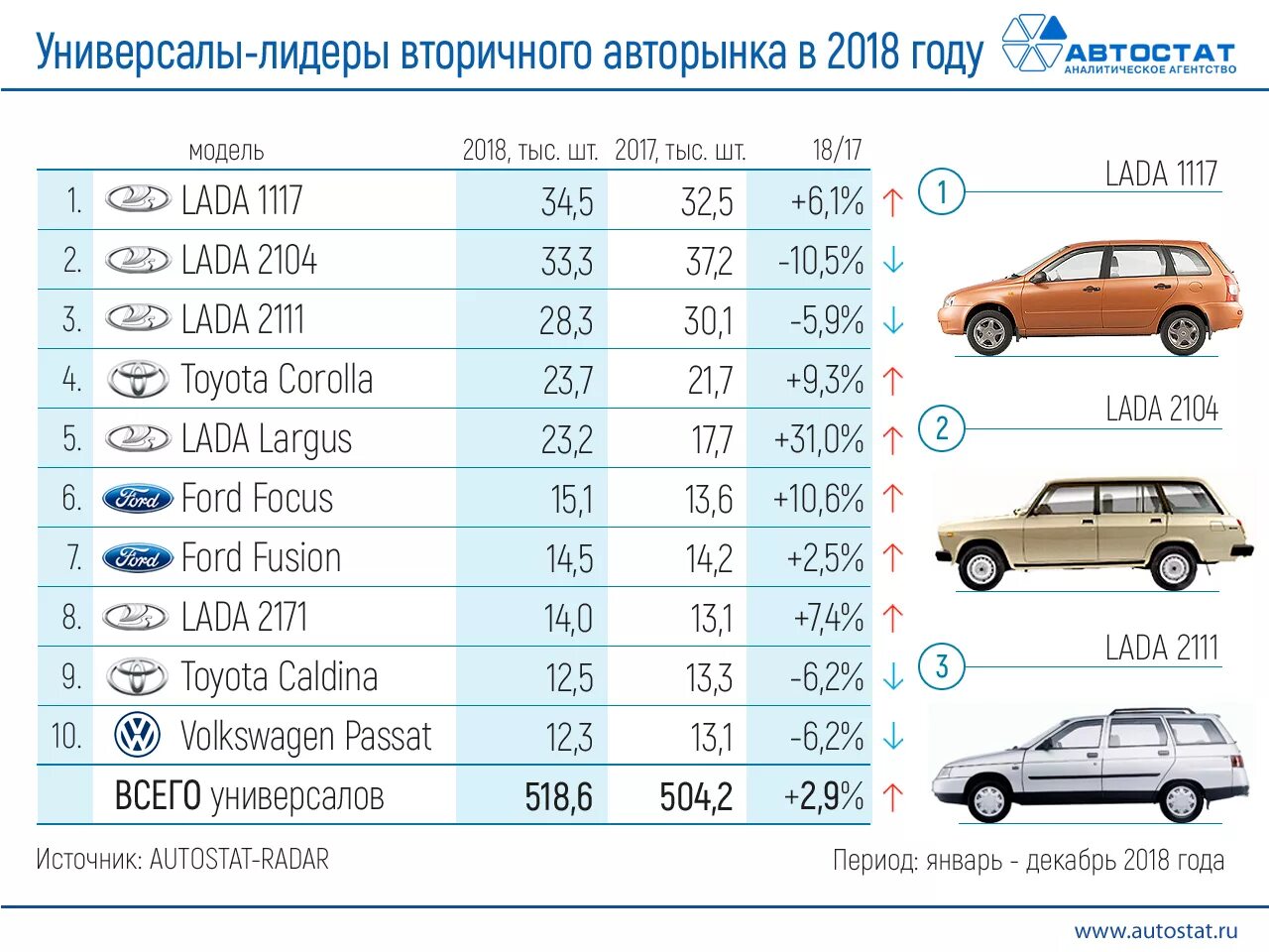 Каких годов лучше покупать машину