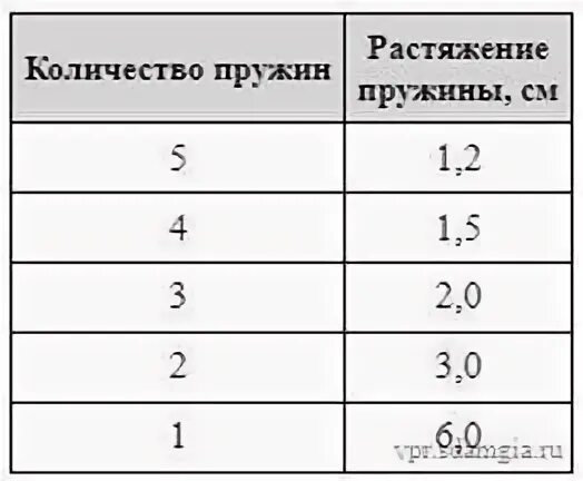 На занятиях кружка по физике вася решил