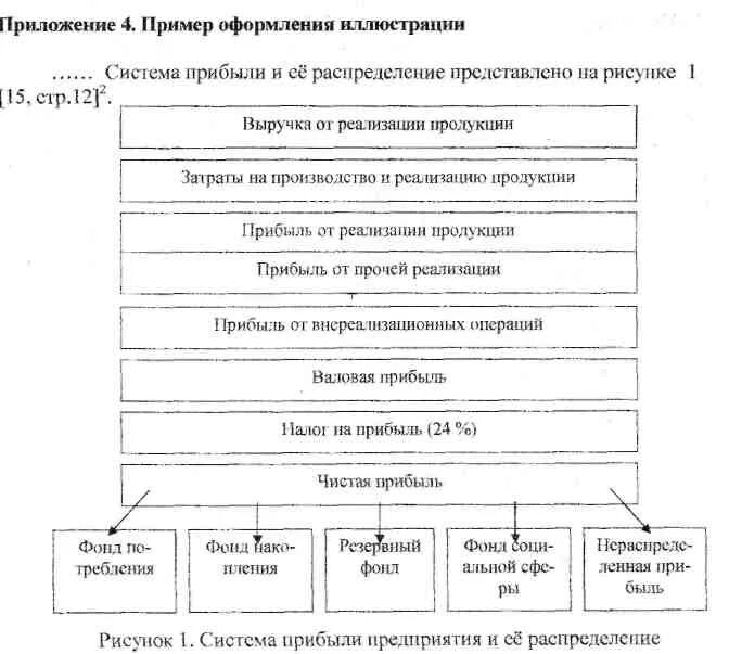 Оформление приложения образец. Приложения в реферате пример. Пример оформления приложения. Приложение в реферате образец. Приложение к реферату пример оформления.