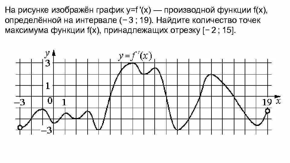 На рисунке изображены график функции Y Images and Photos finder