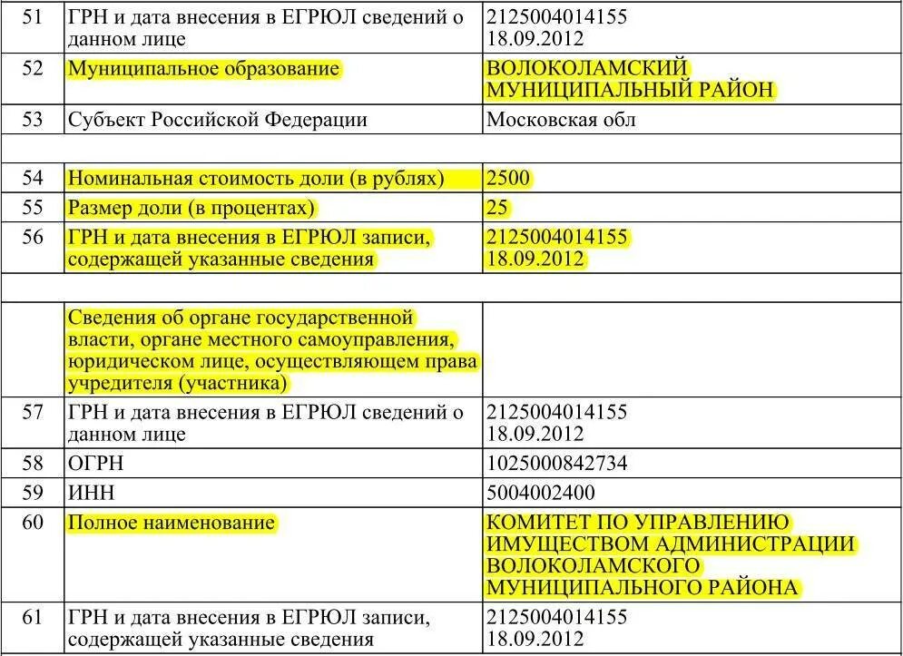 Наименование организации егрюл. ЕГРЮЛ. Выписка из ЕГРЮЛ расшифровка. Запись в ЕГРЮЛ О юридическом лице. Сведения из ЕГРЮЛ.