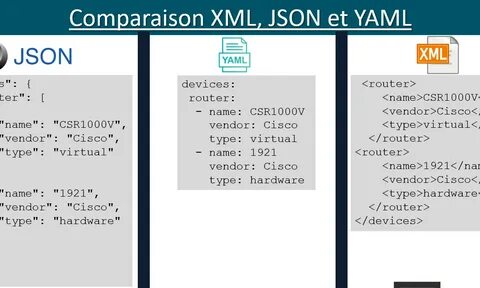 convert json to yaml: Yandex Görsel'de 1 bin görsel bulundu