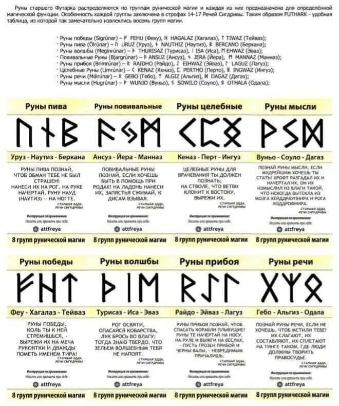 Руны значение и сочетание. Скандинавские руны старший футарк. руна феху хагалаз тейваз. руна скандинавская значение. футарк руны соулу.