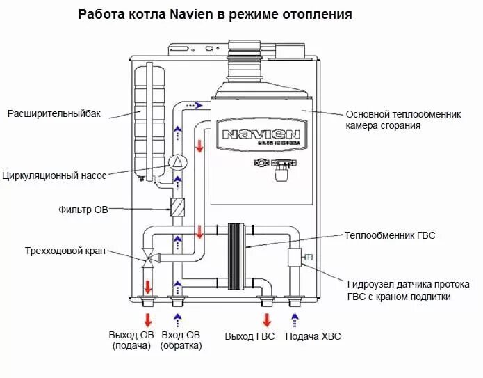 Схема подключения котла отопления Навьен. Схема отопления для газового котла Навьен. Navien газовый котел двухконтурный схема. Теплообменник на газовый котел Навьен 24 КВТ. Навьен не греет воду