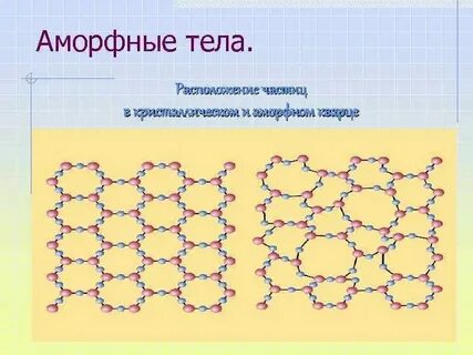 3 примера тела физика
