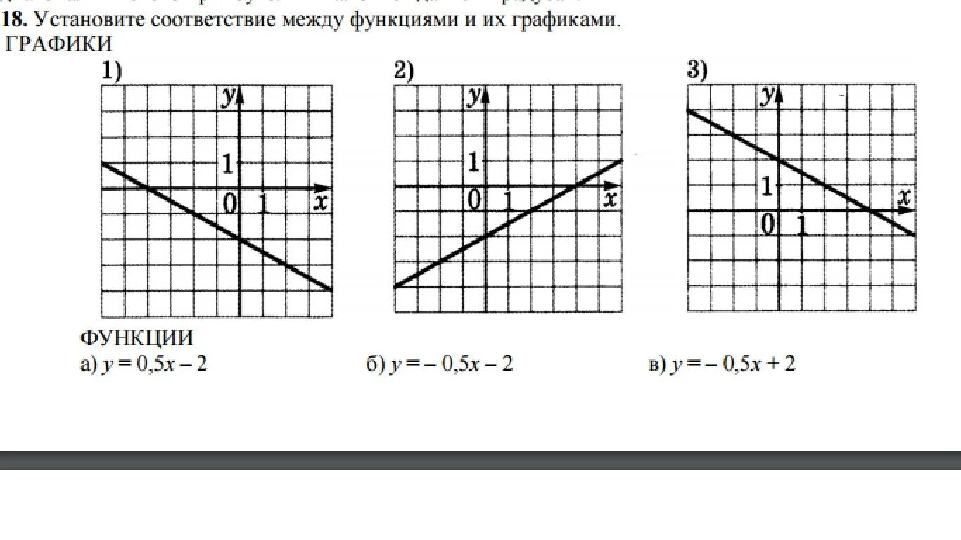 Установить соответствие графиков. Графики между функциями. Соответствие между графиками функций. Установите соответствие между графиками функций. Установите соответствие между функциями и их графиками.