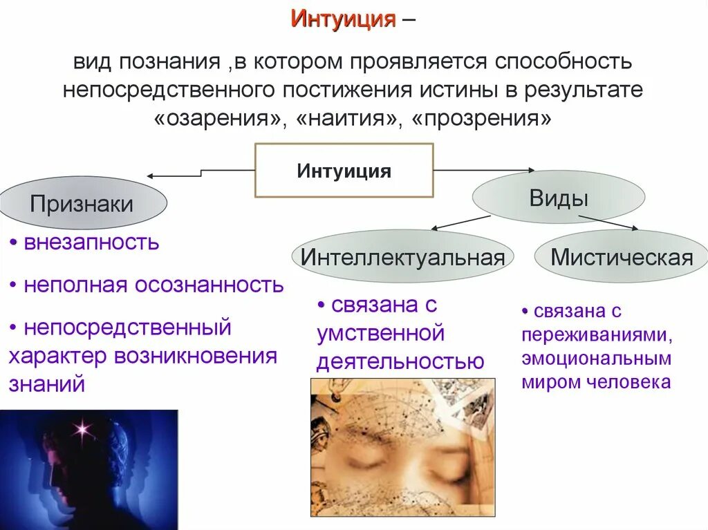 Врожденная способность познавать исследовать окружающий мир это. Познание. Интуиция. Формы интуитивного познания. Формы познания интуиция.