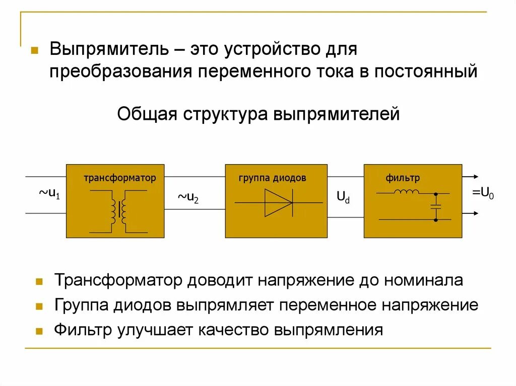 Структурная схема выпрямителя переменного тока. Выпрямители. Структурная схема выпрямителя.. Электронные выпрямители принцип действия. Выпрямитель переменного напряжения схема.