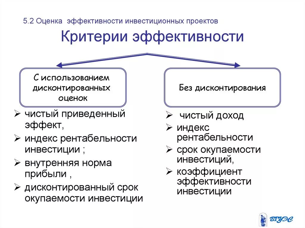 Критерии оценки эффективности инвестиционных проектов. Основные критерии эффективности инвестиционного проекта. Критерии выбора эффективного инвестиционного проекта. Основные критерии оценки эффективности инвестиций.. Методики оценки эффективности организации