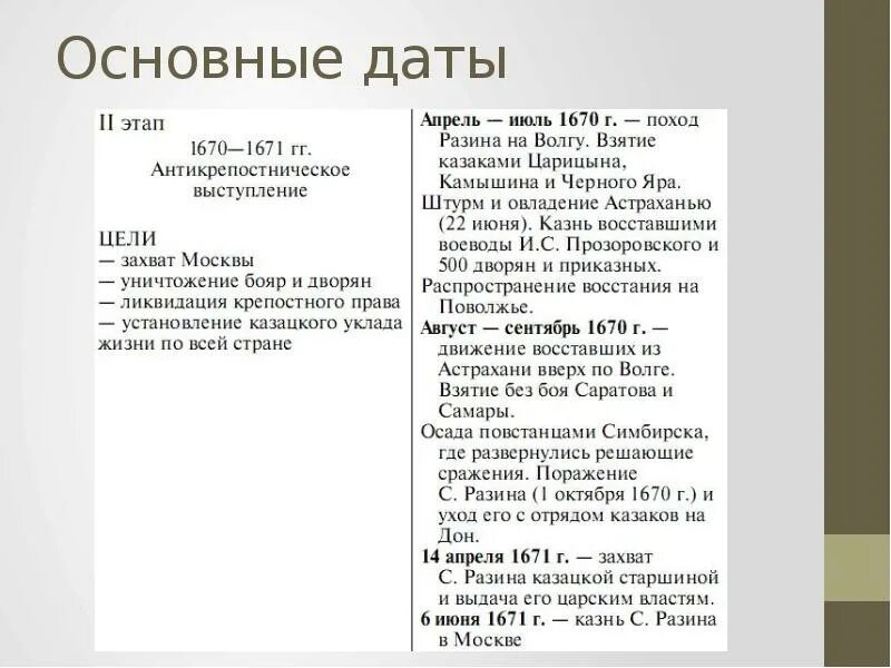 Восстание Степана Разина 1670-1671. Причины Восстания Степана Разина 1667-1671. Основные события 1 этапа Восстания Степана Разина. Народное движение под предводительством Степана Разина (1670-1671)..