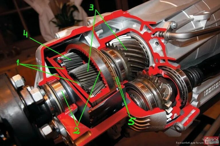 торсен дифференциал 5hp19. Torsen дифференциал audi. дифференциал ауди а4. ауди полный привод кватро муфта. передний дифференциал audi q5.