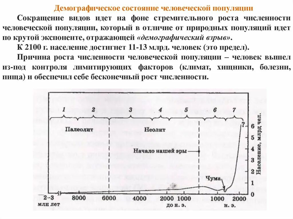 Демографические популяции человека. Рост человеческой популяции. Демографическое состояние. Демографические показатели популяции.