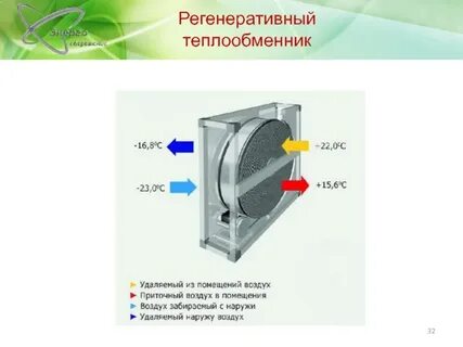 Регенеративный теплообменник