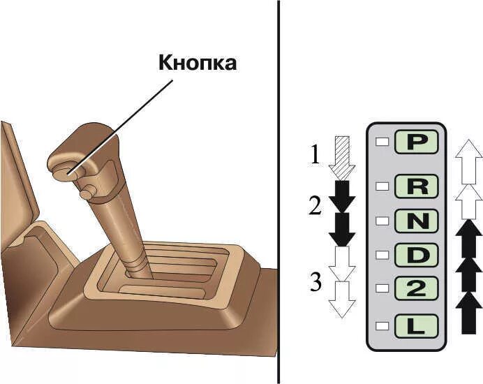 Что значит передача в автомобиле. Рычаг переключения передач Митсубиси Паджеро. Коробка автомат Митсубиси Паджеро переключение передач. Схема переключения автоматической коробки передач. Mitsubishi Pajero коробка переключатель.