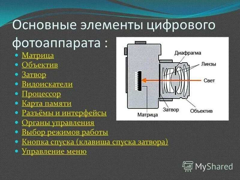 Искровая камера принцип действия. Устройство цифрового фотоаппарата Canon схема. Внешнее строение фотоаппарата. Основные детали фотоаппарата. Строение цифровой фотокамеры.