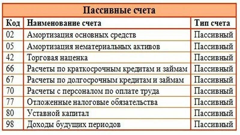 Финансовый счет относится к счетам