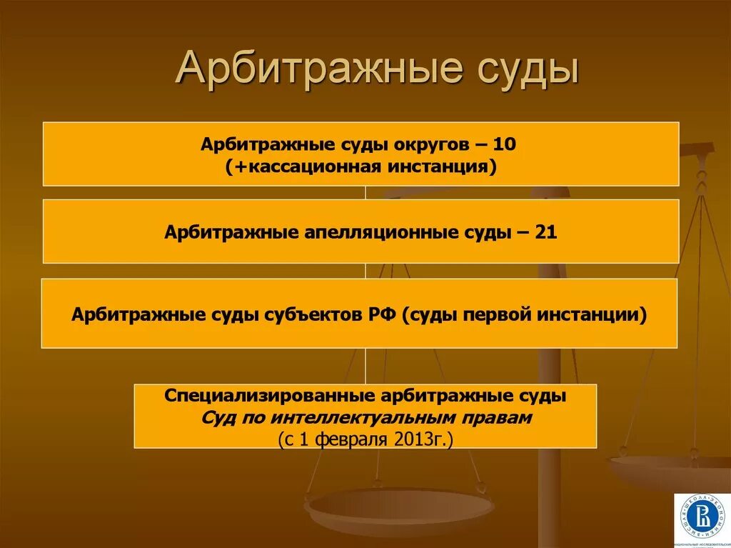 Конституция рф о арбитражных судах. Арбитражные суды субъектов РФ инстанции. Арбитражный апелляционный суд округа. Виды арбитражных судов РФ. Судебные инстанции судов.