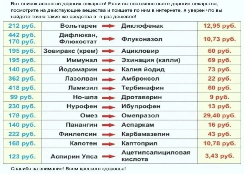 Международное название россии. Список аналогов лекарств. Аналоги дорогих лекарств. Аналоги лекарств список. Аналоги дорогих медикаментов.