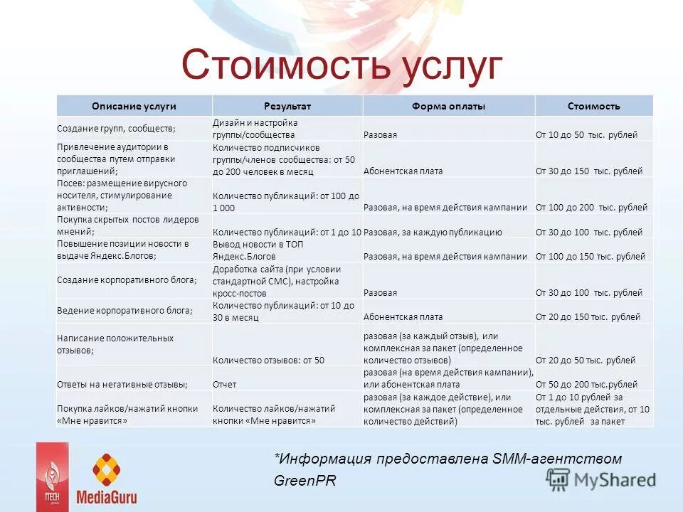 классификация и маркировка пакетов на уровне l2. пакеты прикладных программ. надпись на пакете. пакет определяет. толщина пакетов майка.