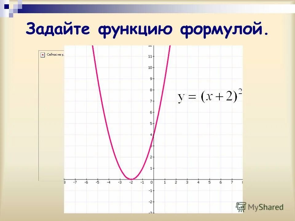 Среди заданных функций