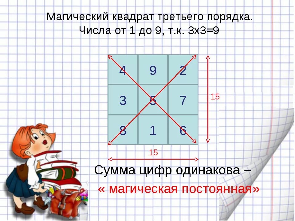 Математическийквалрат. Как решать магические квадраты. Математический квадрат. Магический квадрат 3 класс. Квадрат пояснение