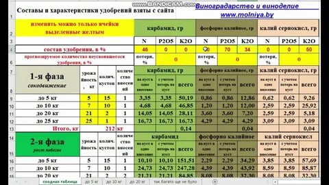 Расчеты внесения удобрений