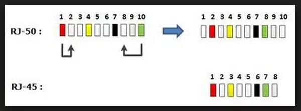 Apc usb rj45 pinout. APC ups rj50 – USB. Кабель USB rj50 для ИБП APC схема. Распайка USB rj45 APC.