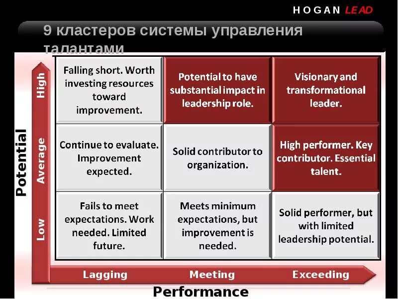 Hogan Assessment Systems Discussions G2