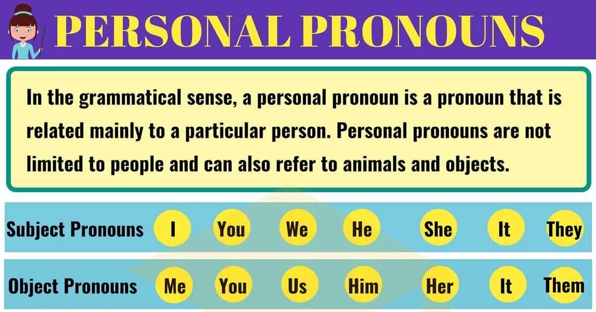 Pronouns in English. Personal pronouns (личные местоимения). Types of pronouns в английском языке. Pronouns грамматика. Personal object