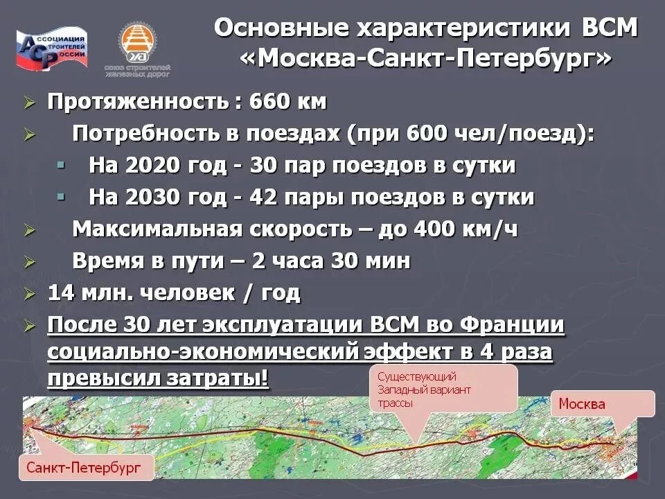 Скоростная магистраль Москва Санкт-Петербург проект. Скоростная железная дорога Москва Санкт-Петербург схема. Проект строительства ВСМ Москва — Санкт-Петербург. Скоростная железная дорога Москва Санкт-Петербург на карте.