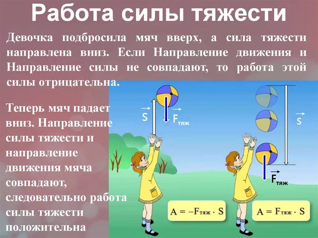 Сила тяжести при подъеме