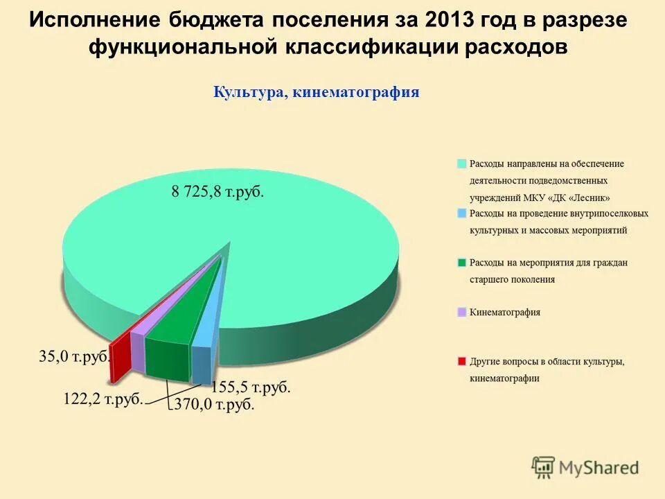 Исполнение бюджета 56. Исполнение бюджета 56. Исполнение бюджета по доходам и расходам. Исполнение бюджета 56. Неналоговые доходы бюджета.