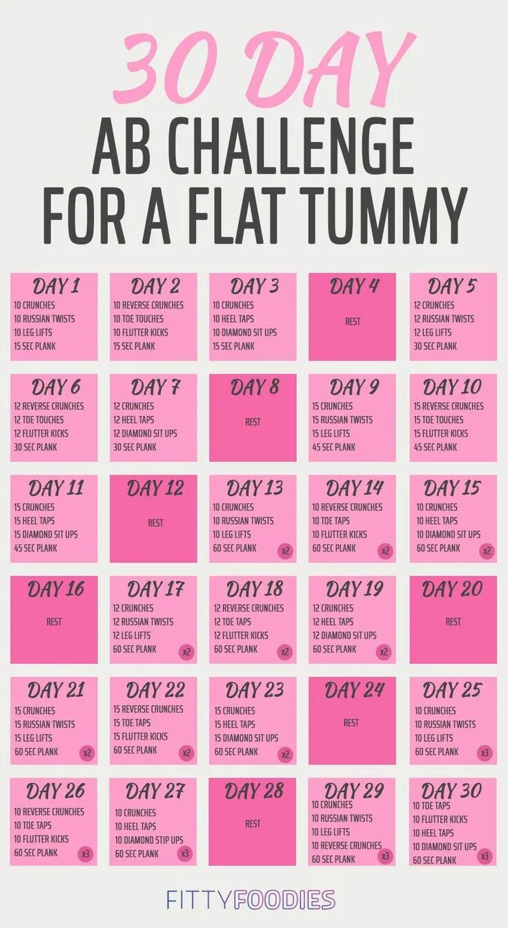 Fat challenge
