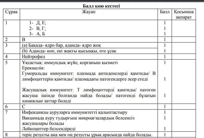 Тжб биология 8 сынып