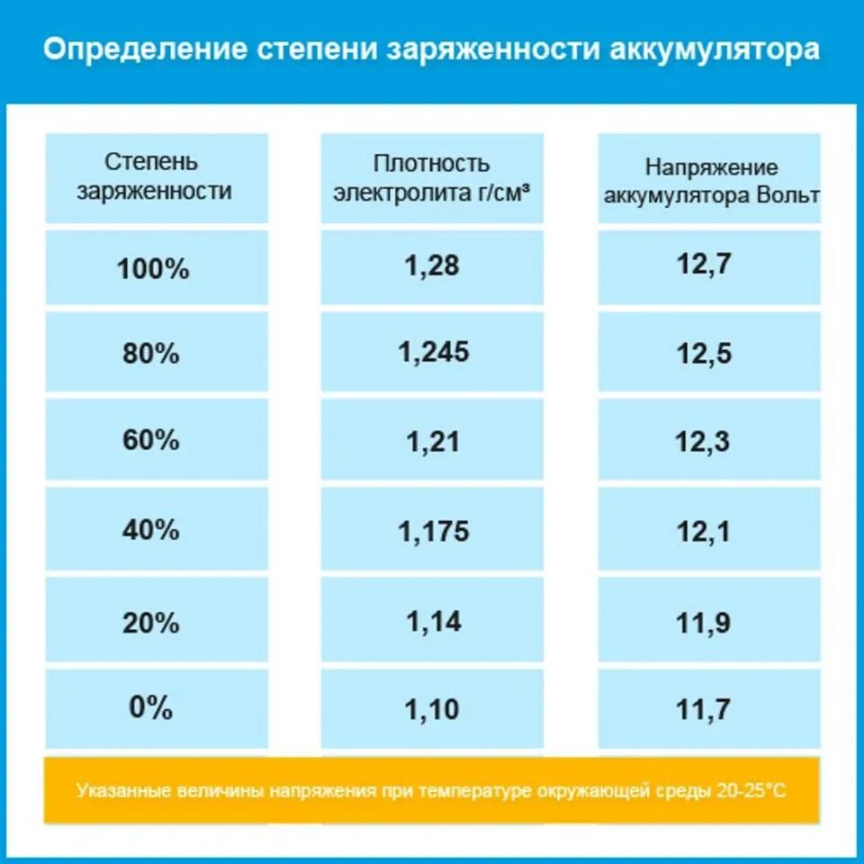 Плотность автомобильного аккумулятора