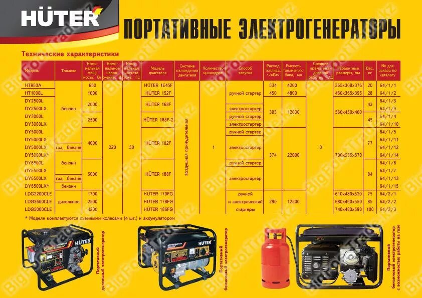 Масло в двигатель бензогенератора. Электрогенератор dy3000l Huter (2,8/2,5 КВТ). Huter 2500 бензогенератор объем масла. Бензиновый Генератор 5 КВТ объем масла. Бензогенератор dy2500l "Huter" акция.