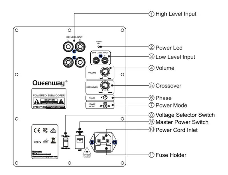 High input на активном сабвуфере что это. Сабвуфер High Level input. Hi Level input на сабвуфере. High Level input на активном сабвуфере что это. Input levels