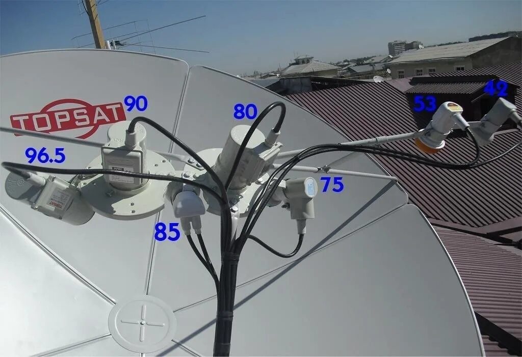 Hotbird 13e Astra 31.5. Мультифид 75e+85.2e+90e. Мультифид 75 80. Мультифид кронштейн для 3 LNB для антенн FAMVAL. Открытые каналы 18