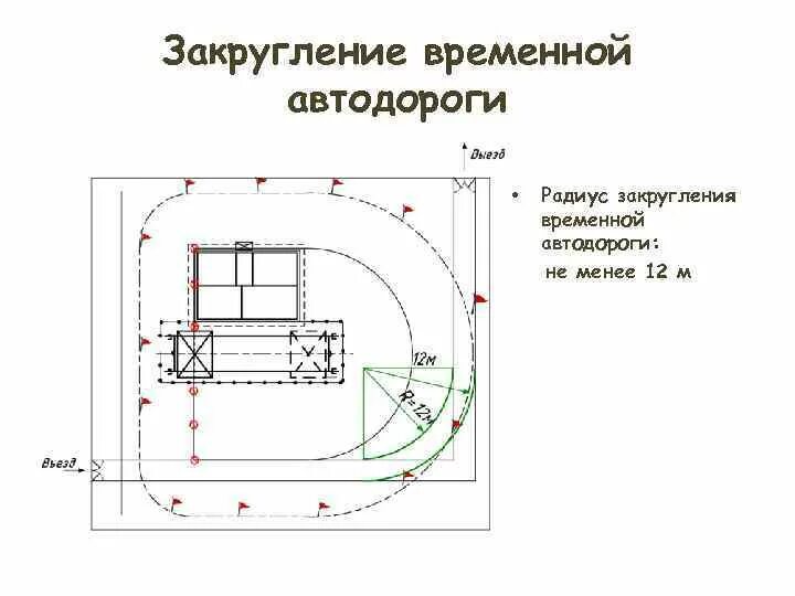 Радиусы закругления дорог на генплане. Радиус поворота пожарной машины 12 м. Радиус разворота длинномерных транспортных средств. Радиус разворота пожарной техники.