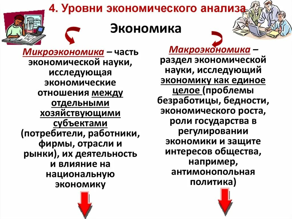 Проблемы и уровни экономической теории. Уровни анализа экономики. уровни исследования экономической теории. уровни анализа в экономической науке. уровни анализа в экономической теории.