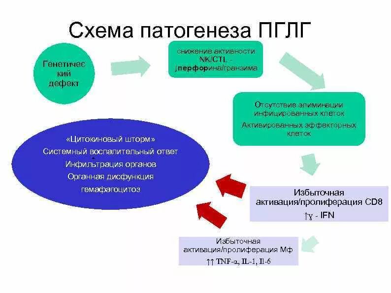 Коронавирус шторм