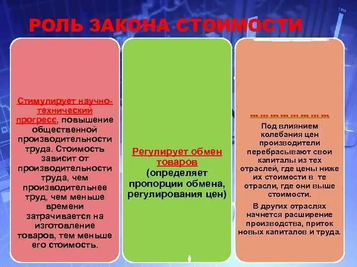 Увеличение прогресса. От чего зависит прогресс. от чего зависит прогресс общества. что зависит от прогресса. улучшение прогресс.