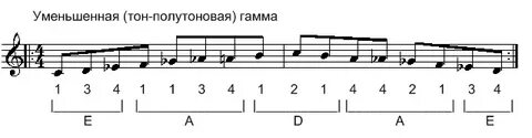 Гамма лады