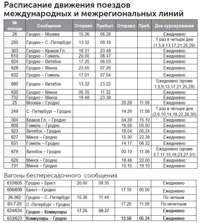 Расписание движения поездов минск. Расписание поездов. График движения поездов. Расписание железнодорожных поездов. Поезд расписание поездов.