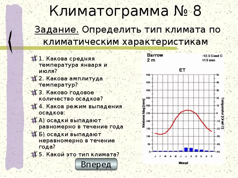 Определите Тип климата по климатограмме. Описание климата по климатограммам. Тип климата по климатограмме 8 класс. Характеристика климатограммы.