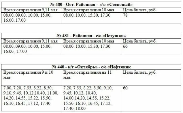 Расписание автобусов ижевск якшур бодья 312. Расписание пригородных автобусов Ижевск на садоогороды. Расписание 450 автобуса Ижевск. Маршрут 440 автобуса Ижевск. Расписание автобуса 440 Ижевск на садоогороды.