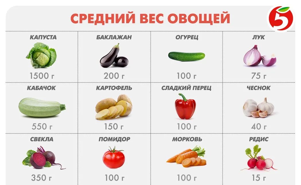 Сколько весят овощи